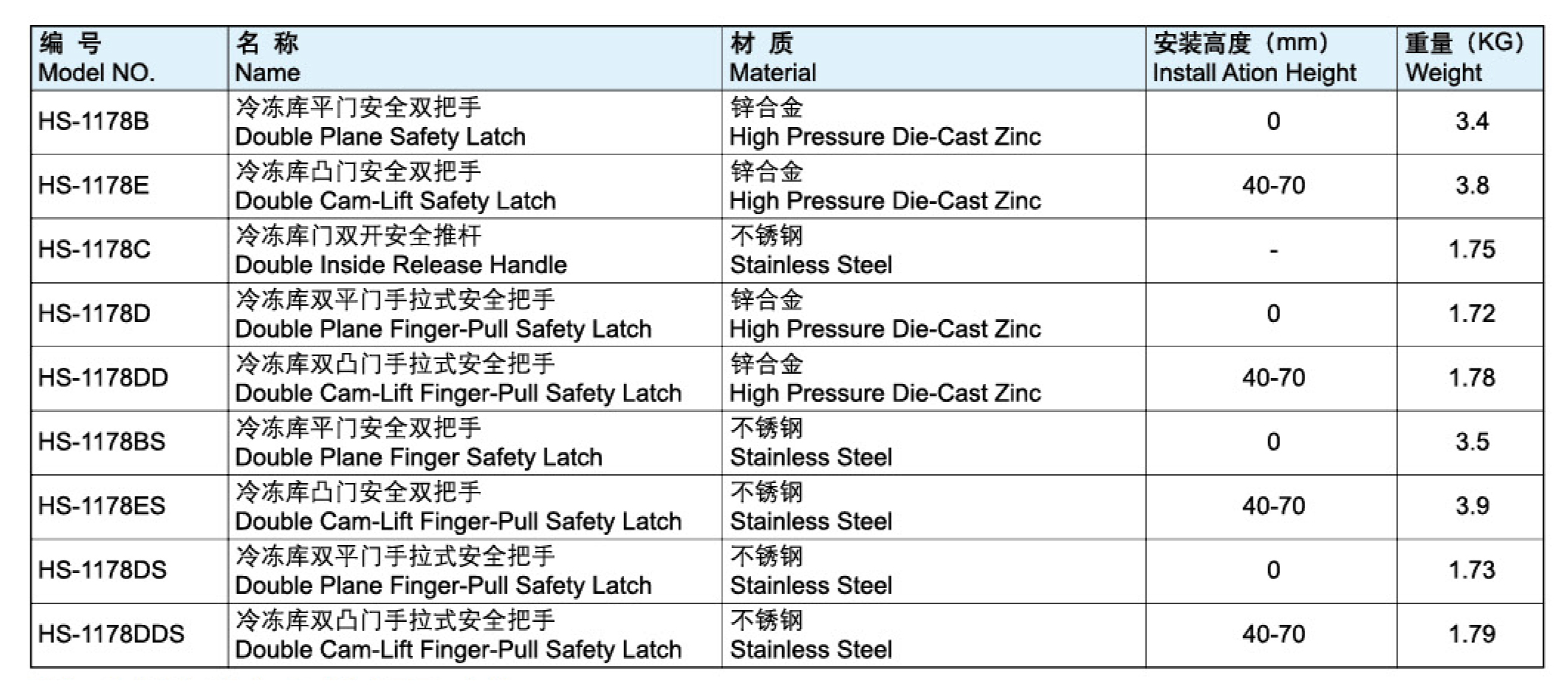 冷凍庫(kù)平門(mén)安全雙把手-1178B