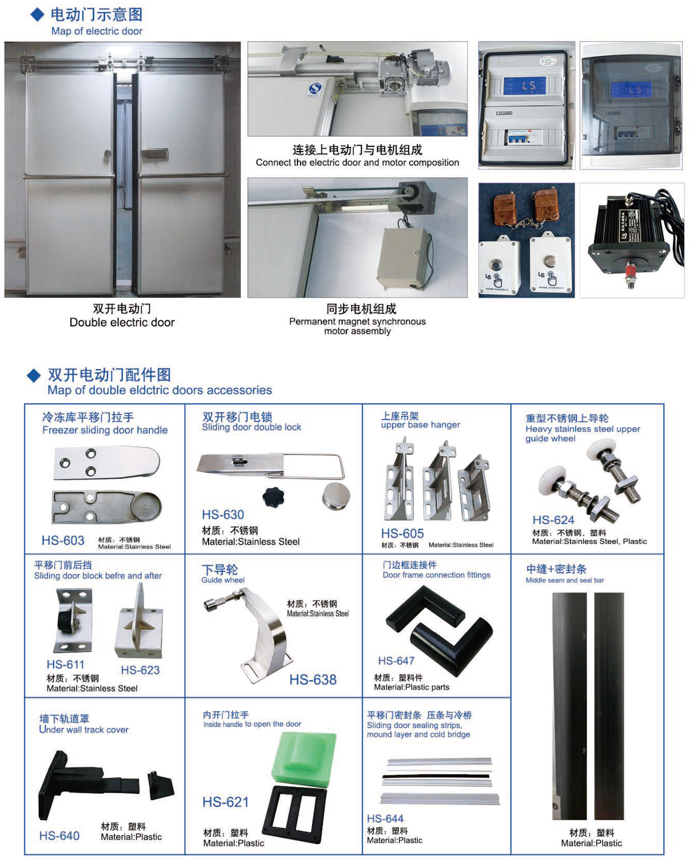 雙開電動門